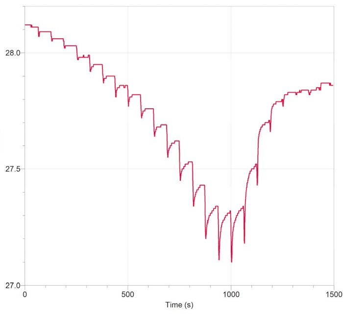 figure-results-7513