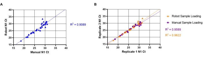 figure-results-9704