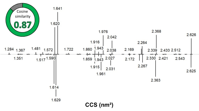 figure-results-10499