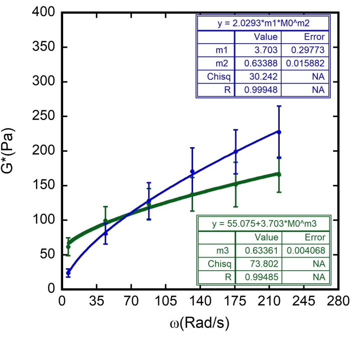 figure-results-12666