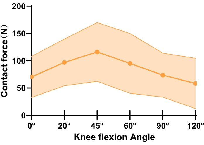 figure-results-4529