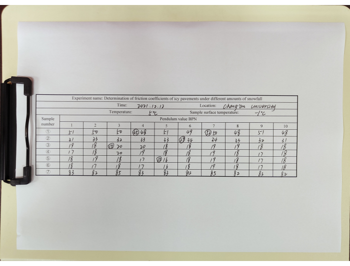 figure-results-13113