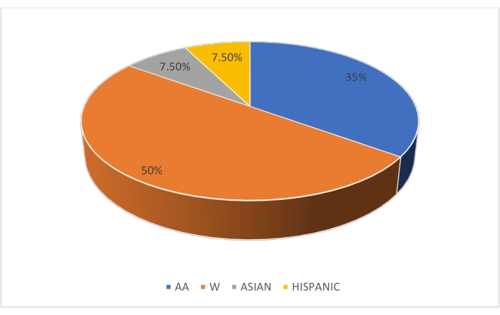 figure-results-2052