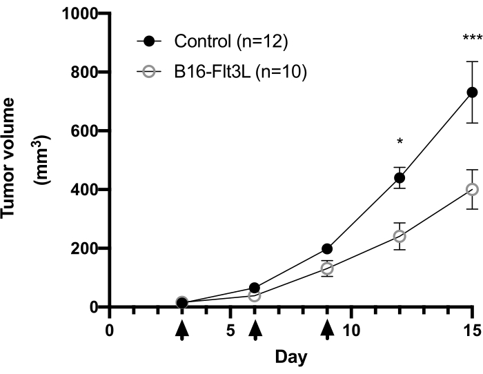 figure-results-2518