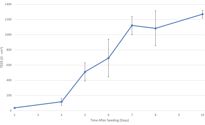 figure-results-68