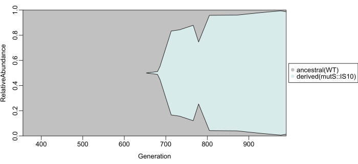 figure-results-2633