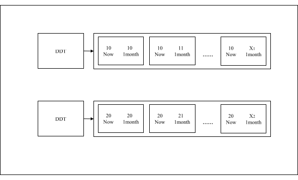 figure-protocol-9014
