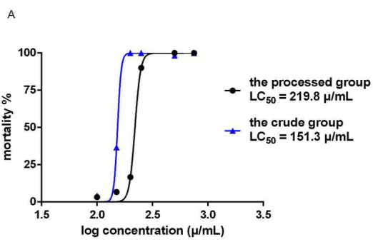figure-results-14461