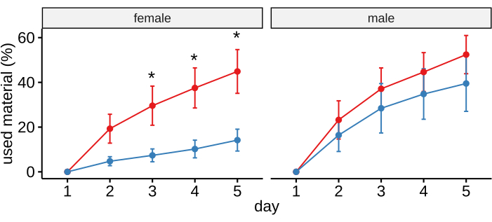 figure-results-11103