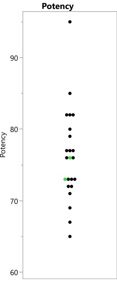 figure-protocol-34542