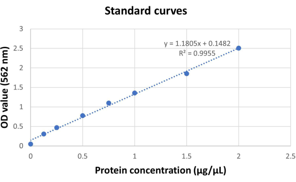 figure-results-5416