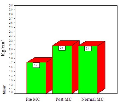figure-results-10900