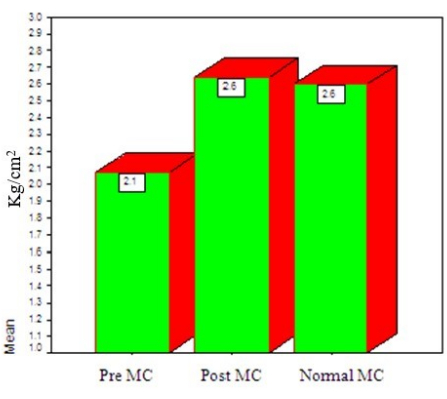 figure-results-11639