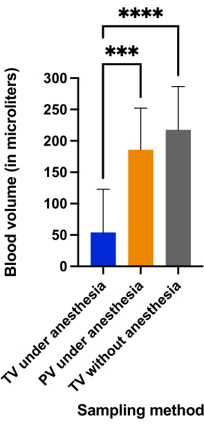 figure-results-4234