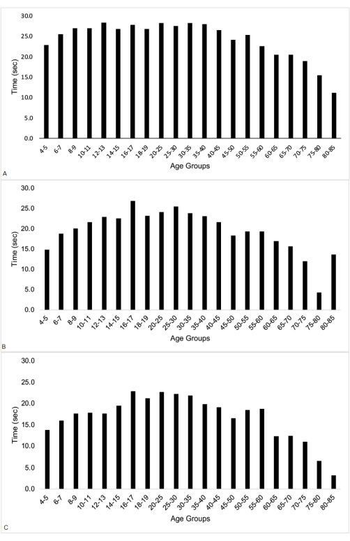 figure-results-950