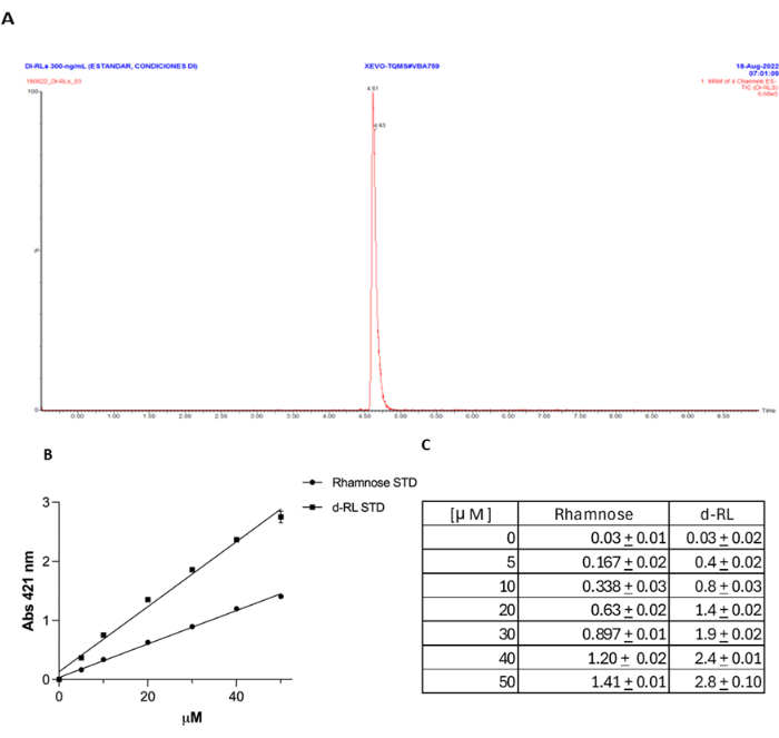 figure-results-5696
