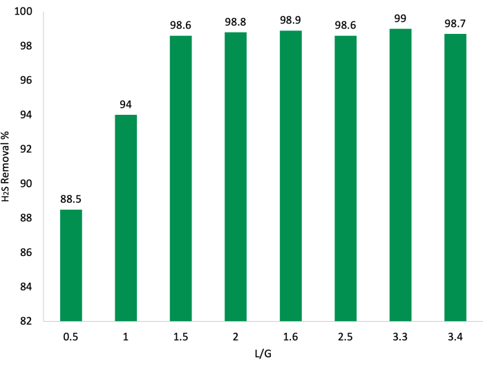 figure-results-22290