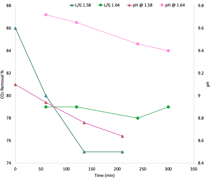 figure-results-23588