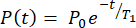 figure-protocol-2783