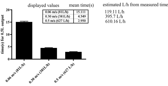 figure-results-2958