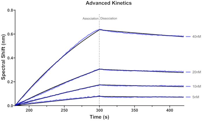 figure-results-7423