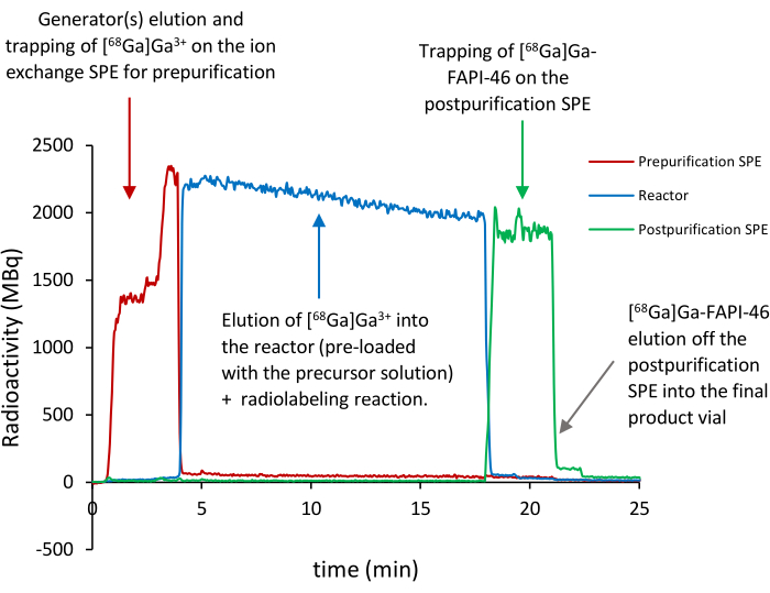 figure-protocol-13561