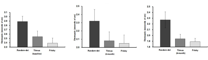 figure-results-10766