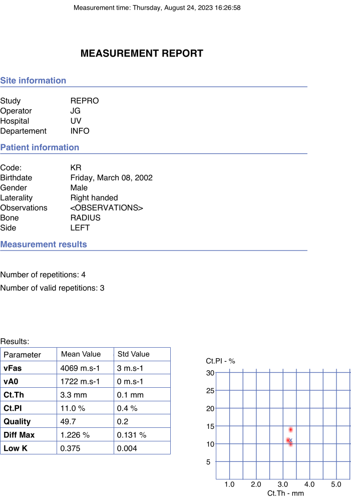 figure-results-7968