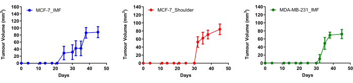 figure-results-5524