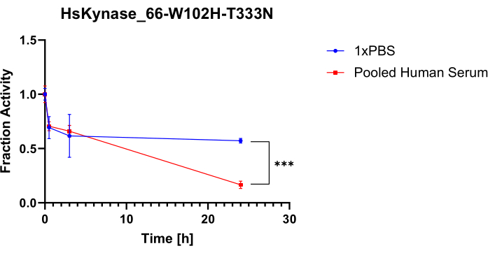 figure-results-8781