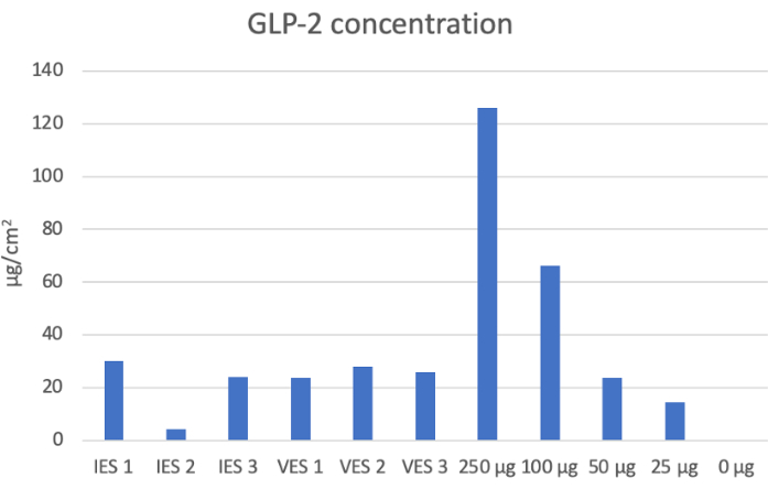 figure-results-2299
