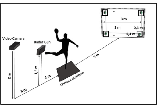 figure-protocol-6321