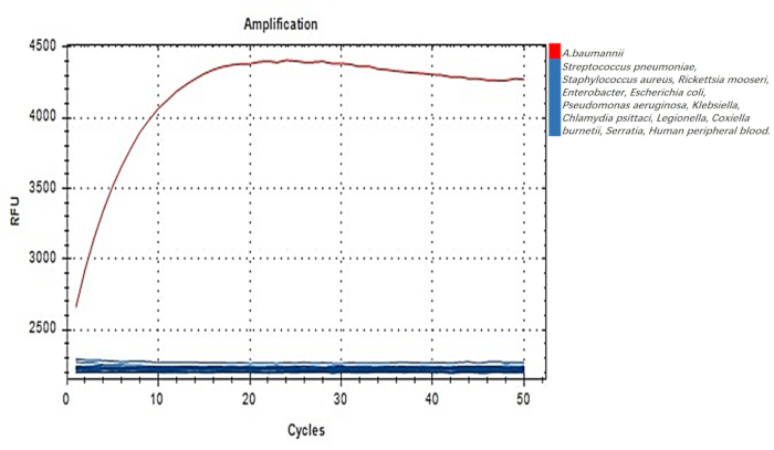 figure-results-6991