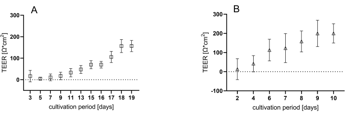 figure-results-1286