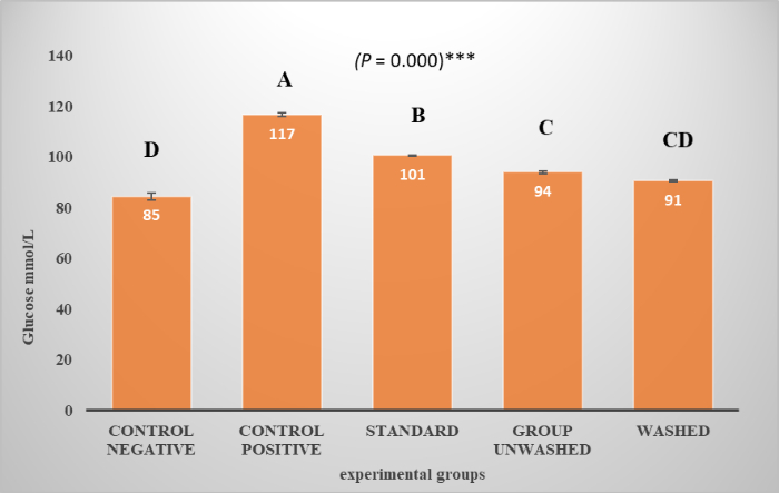 figure-results-7628
