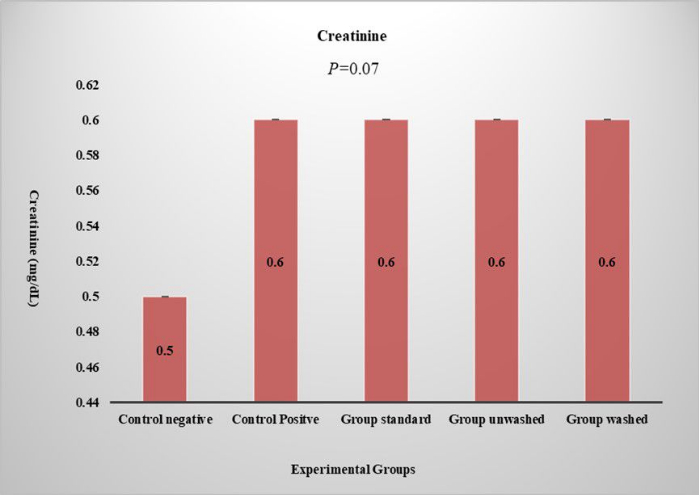 figure-results-11172