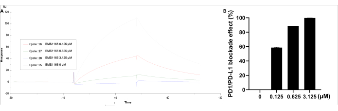figure-results-7104