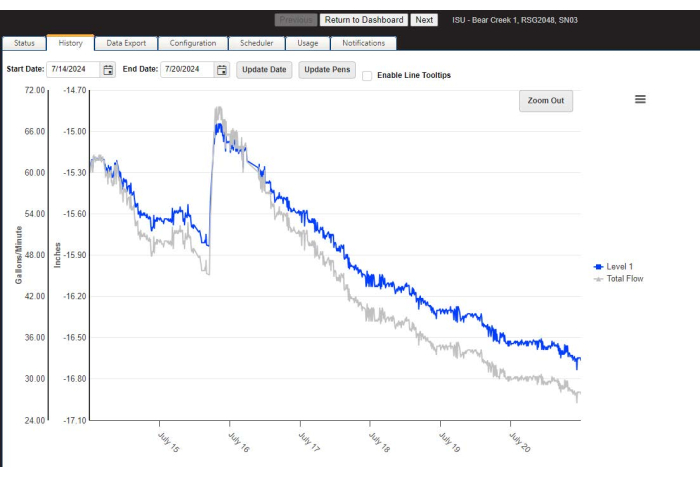 figure-results-9336