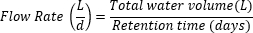 figure-protocol-5838