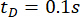 figure-protocol-53992