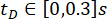 figure-protocol-58966
