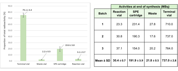 figure-results-2202